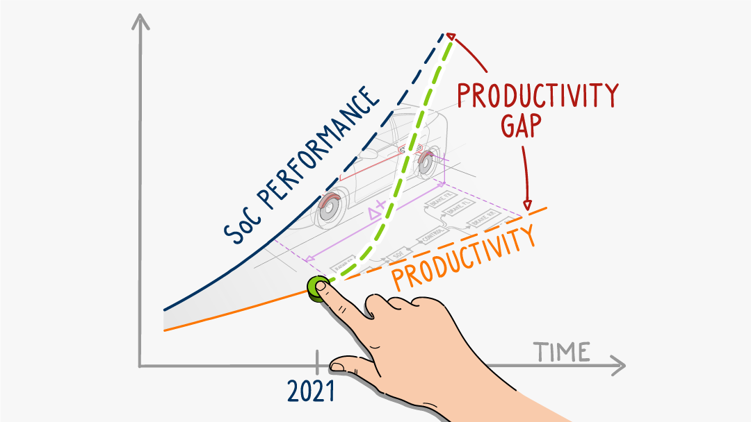 0020_160_Productivity_Gap_autom