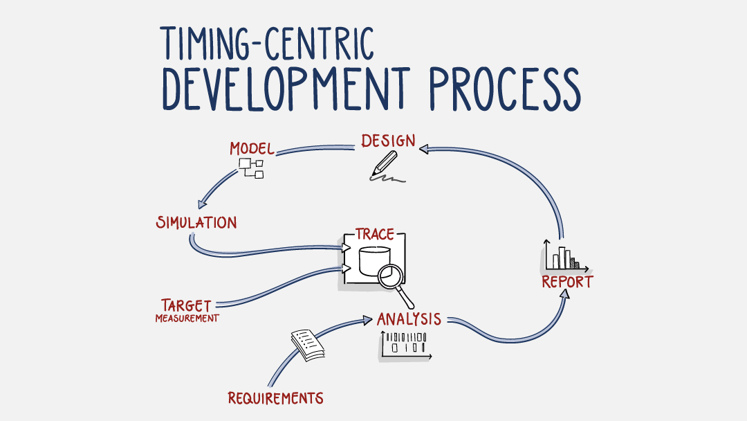 0020_167_Section_Timing-Centric_Sect