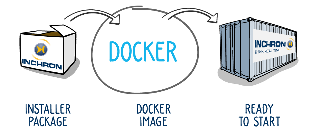0020_183_Docker_process_2021