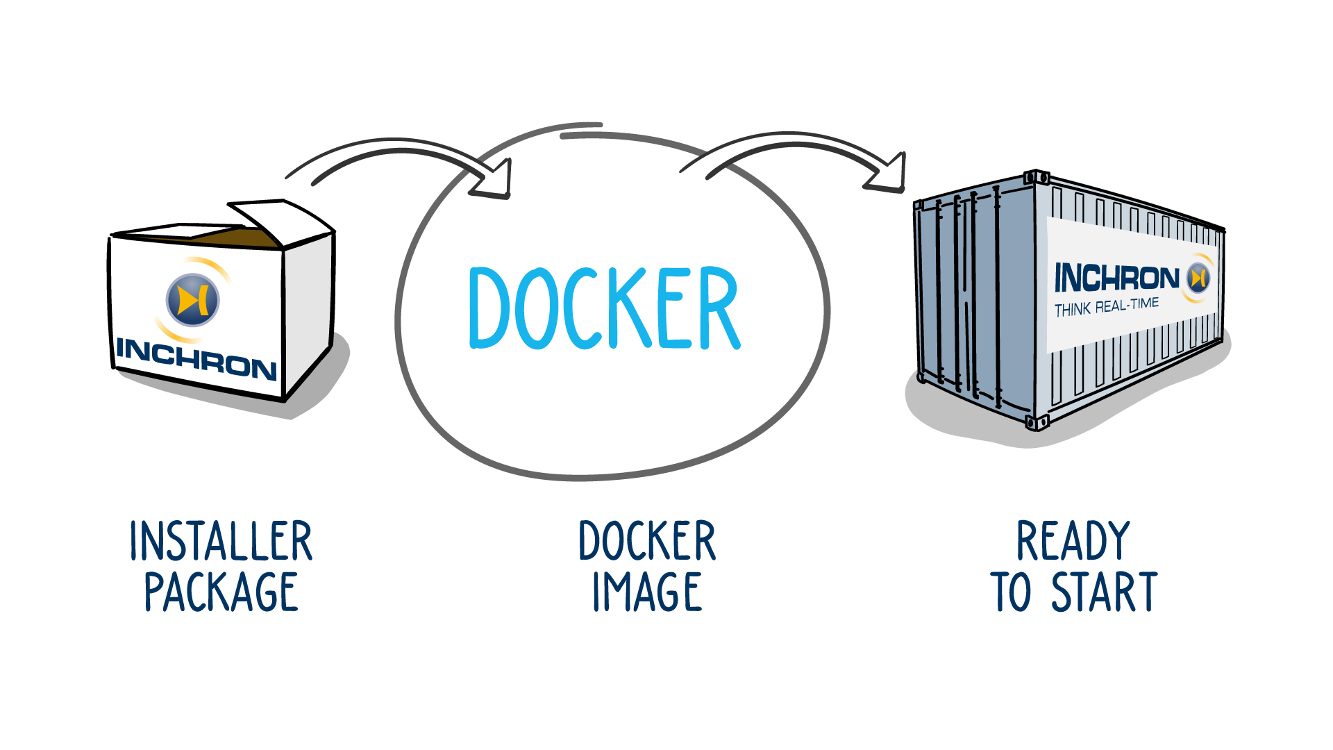 0020_188_Docker_News_Austausch